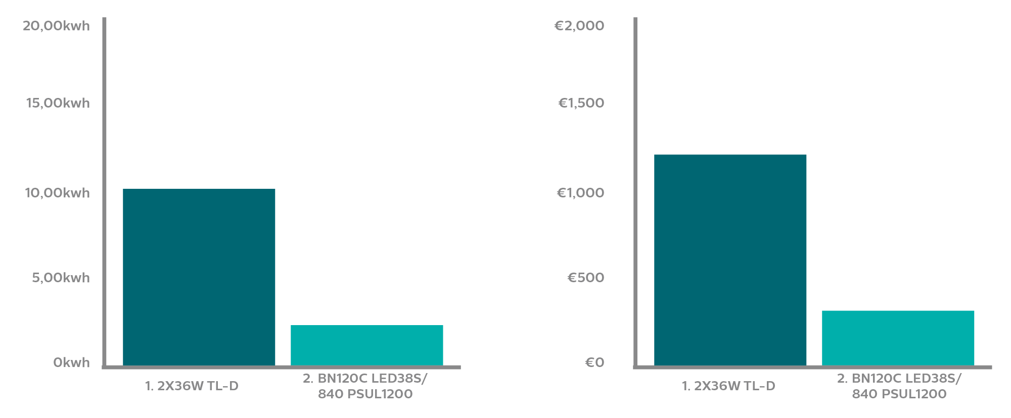 graph2