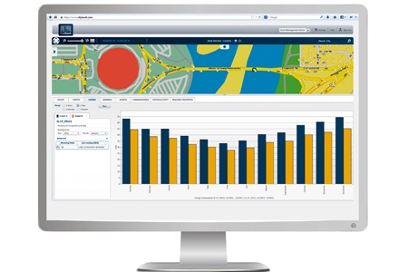 Η εικόνα δείχνει τον τρόπο λειτουργίας του CityTouch LightWave