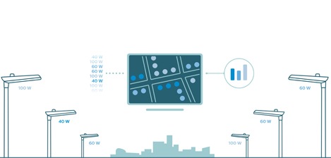 Η εικόνα δείχνει τον τρόπο λειτουργίας του CityTouch LightPoint