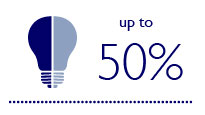 Μείωση ενέργειας έως 50% με τη χρήση φωτισμού LED χαμηλής ενεργειακής κατανάλωσης 