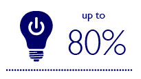 Επίτευξη πρόσθετης εξοικονόμησης έως 80% με τη χρήση συστημάτων ελέγχου με το φωτισμό LED